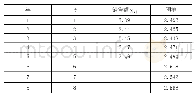 表1 0 2020-2022年未来三年咖啡销售预测