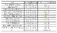 《表1 用户评论数据来源统计（单位：万条）》