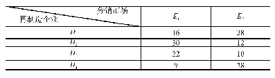 表5 再制造企业到分销市场的单位运输成本(元/t)