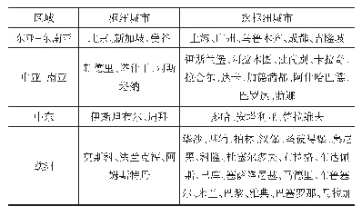 表6 基于度与介数确定的枢纽城市汇总表