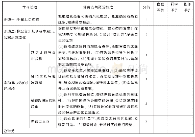 《表2“汽化”评价标准：基于核心素养的单元设计实践研究——以初中物理“如何学习物质的形态和变化”为例》