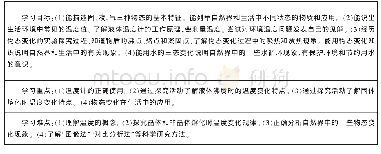 《表4“物态变化”单元自我评价表》