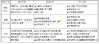 《表1 6E设计型学习模式》