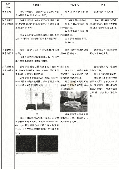 《表2 课程资源在教学中的应用》