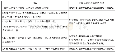 《表3 问题设计：基于提高学生物理核心素养的教学设计——以“功”为例》