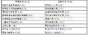 表2 评价内容：高等师范教师教育课程改革与创新实践研究——以“中学物理教学法”为例