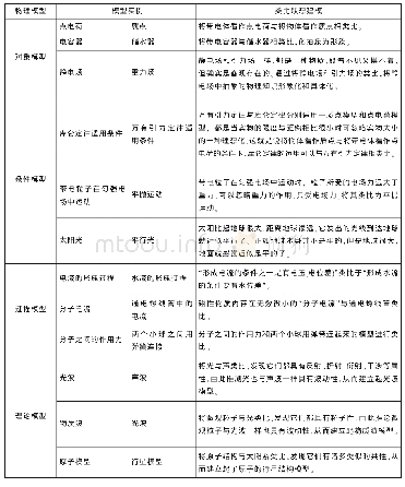 《表3 类比联想建立物理模型》