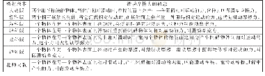 《表4 七版教材滑动摩擦力的概念比较》