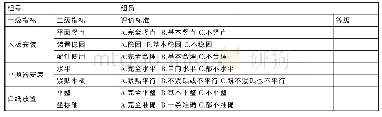 《表1“研究平抛运动”实验装置安装考查表》