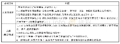 表3 中美物理教材说理题对比