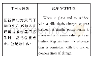 表6 两版物理教材习题对比