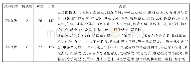 表1 两个版本教材内容介绍