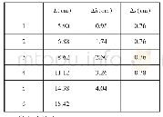 《表1 数据表：流水法模拟平抛运动实验的改进》