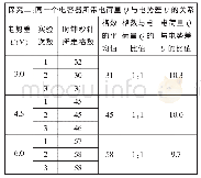 表1 同一电容器两端电压与格数的关系