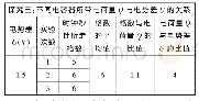 表2 不同电容器两端电压与格数的关系