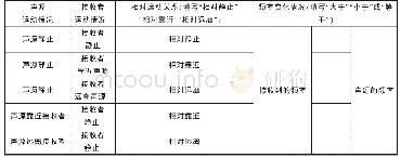 表1 多普勒效应规律表：基于智能手机的多普勒效应学生分组实验