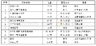 表1 新修订的必修一教材中反映时代科技前沿成果的素材