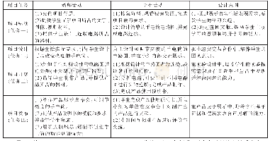 表2“制作可调节亮度的手电筒”项目教学流程