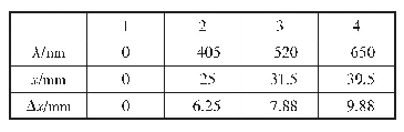 表3 第三组实验的数据：物理教学中一物多用之激光笔篇