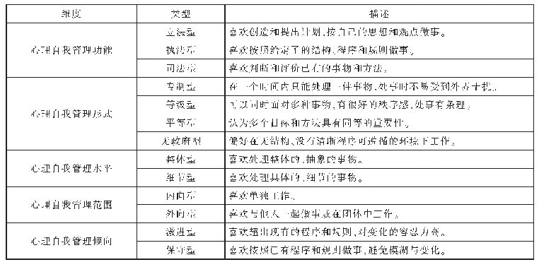 表1 思维风格与描述：思维风格对中学生物理成绩的影响研究