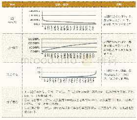 《表2 A地厂区总出库订单EQ/EN分析》