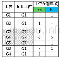 《表1 7：精确WIP的盘点方法》