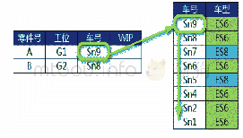 《表6：精确WIP的盘点方法》