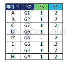 表1 6《BOM表》：精确WIP的盘点方法