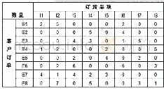 表1 S系统检索式：现代物流配送中心分类与规划分析