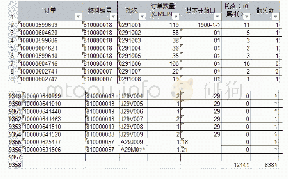 表8 B月成品整托、散托数量统计分析