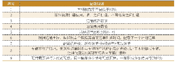 表1 优化配载规则：烟草工业企业“三烟”物流一体化的探索与研究