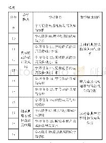 《表1“机械设计及应用”教学模块及学习任务设计》