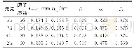 《表1 Cu, Zn, Fe以及Ni元素相应的参量》