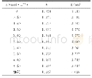 表3 不同物质量浓度食盐溶液的色散关系