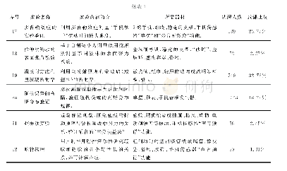 表1 大学物理实验A(2）课程的实验项目及学生选课情况