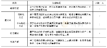 《表1 学生解题方式分类表》