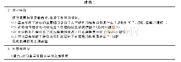 《表1 课前“自主学习任务单”》