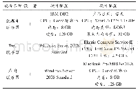 《表1 测试配置：基于RBAC的物联网智能教室管理的设计与实现》