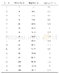 《表1 实际应用中激光测距的误差情况》