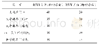 《表3 差值对比：NB-IoT共享单车端到端优化研究》