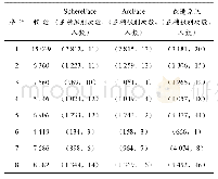 表1 系统识别结果对比：基于ArcFace的自然场景人脸识别系统设计及改进