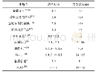 表6 工业测量中阴影衰落参数