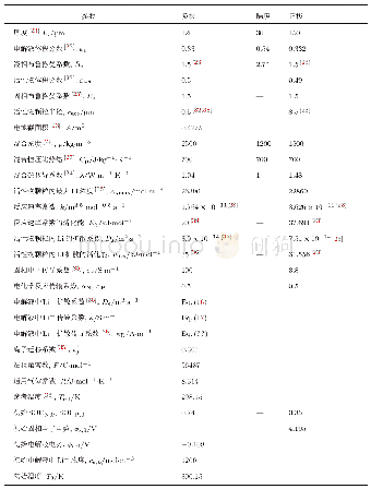 《表2 模拟所用参数：基于电化学-热耦合模型研究隔膜孔隙结构对锂离子电池性能的影响机制》