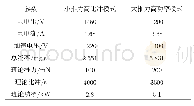 《表1 30 cm双模式离子推力器主要参数》