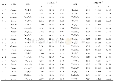 表1 不同成分Nb(m+n+2)B(2m+2)Cn和Ta(m+n+2)B(2m+2)Cn晶体的结构参数