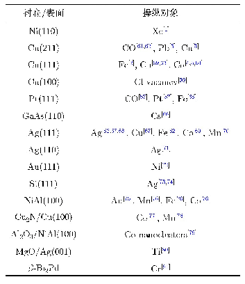 表1 横向操纵体系：基于原子操纵技术的人工量子结构研究