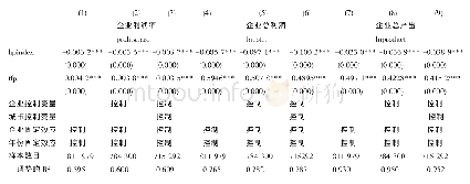 《表4 影响机制的回归结果》