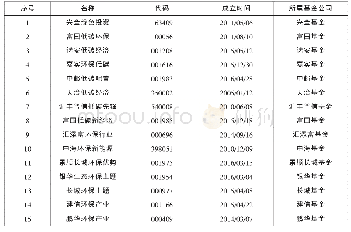 《表1 绿色基金：引入绿色基金参与高校绿色校园建设的探索研究》