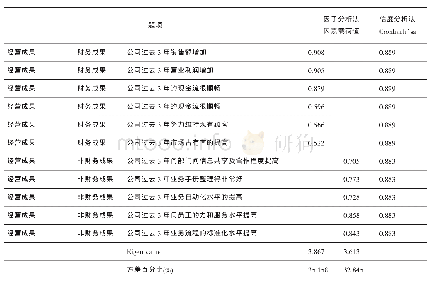 《表5 经营成果的信度和效度分析》