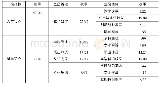 《表2 艾瑞深2018年研究指标体系》